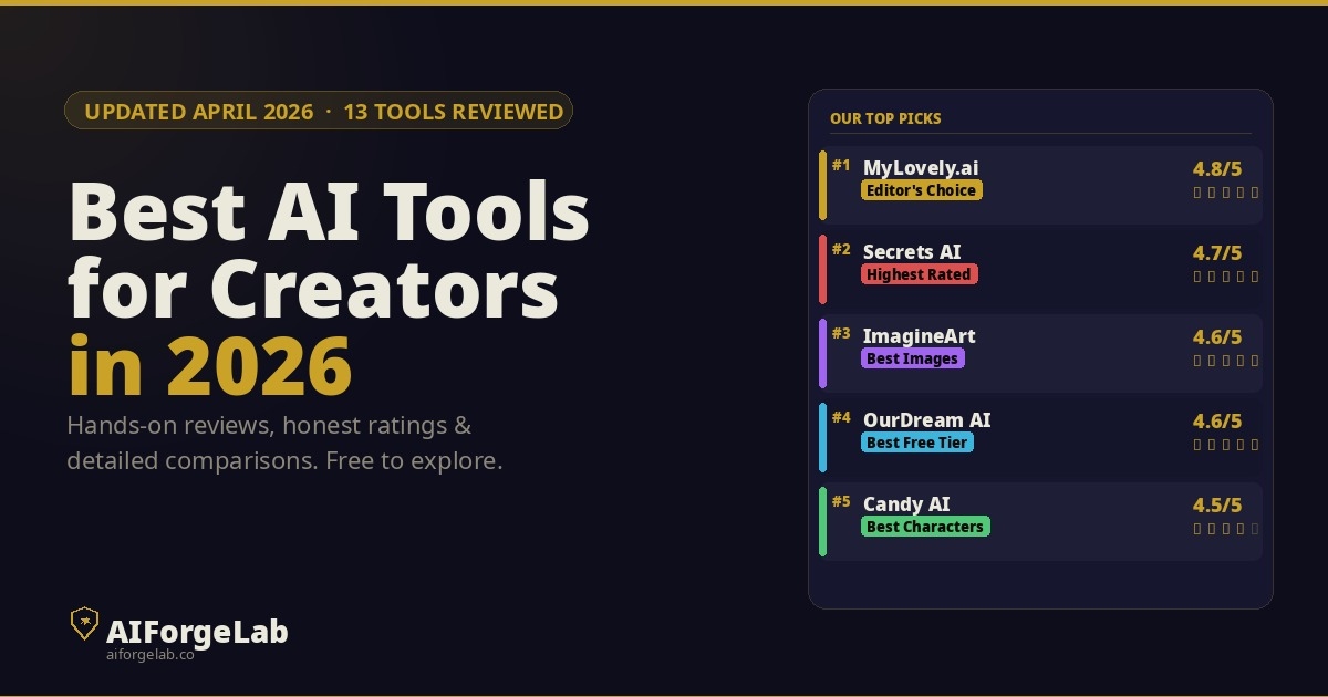 AIForgeLab review scorecard for Candy AI